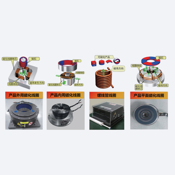 充磁&磁通线圈