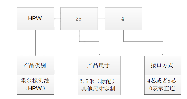 霍尔探头(图3) 图片95.png