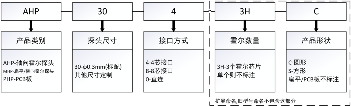霍尔探头(图4) 图片96.png